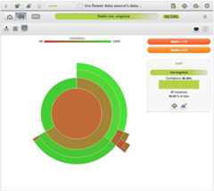 BigML Sunburst Visualization