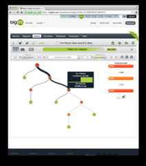BigML Tutorial: Develop Your First Decision Tree and Make Predictions BigML Predictive Model