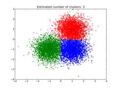 mean-shift clustering algorithm