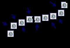 artificial immune system