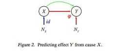 Predicting Y from X