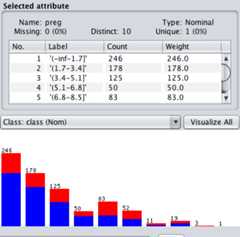 Weka Discretized Attribute