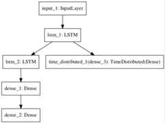 Neural Network Graph With Multiple Outputs
