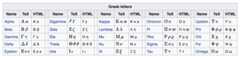 Greek Alphabet