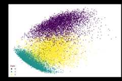 2D scatter plot generated using Matplotlib