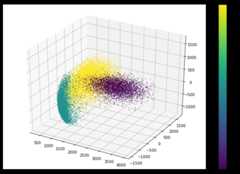 3D scatter plot generated using Matplotlib