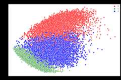 2D scatter plot generated using Seaborn