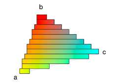 The final filled in triangle