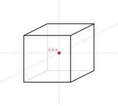The local origin of the cube