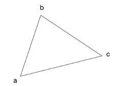 The vertices of the triangle