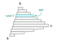 The spans are horizontal strips