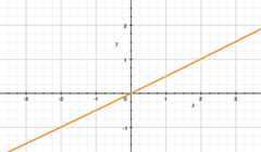 Swish with beta 0.01