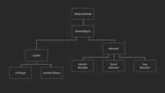 Game class structure