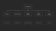 The game with traits