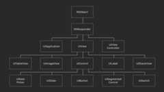 UIKit classes (partial)