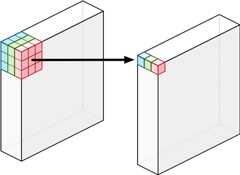 A depthwise convolution