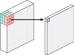 A regular convolution