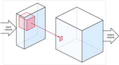 A convolutional layer