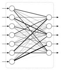 Fully-connected layer