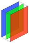 The color planes in an RGB image