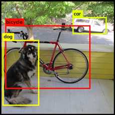 The final prediction