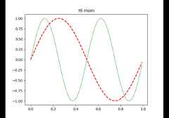 Set and get properties