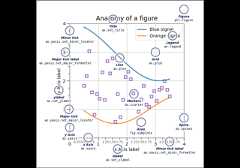 Anatomy of a figure