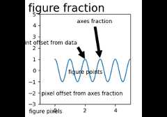 Annotating Plots