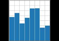 bar(x, height)