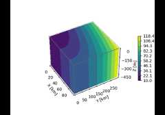 3D box surface plot