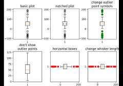 Boxplots