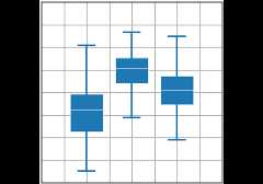 boxplot(X)