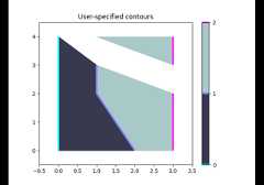 Manual Contour