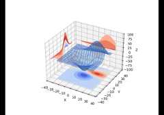 Project filled contour onto a graph