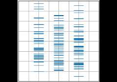eventplot(D)