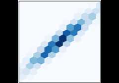 hexbin(x, y, C)