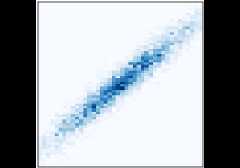 hist2d(x, y)