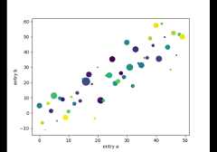 Plotting with keywords