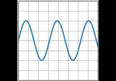 plot(x, y)