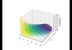 Generate polygons to fill under 3D line graph