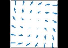 quiver(X, Y, U, V)