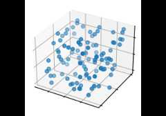 3D scatterplot