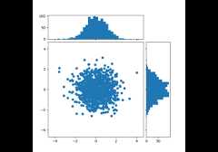 Scatter plot with histograms