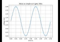 Simple Plot