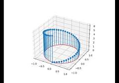 3D stem