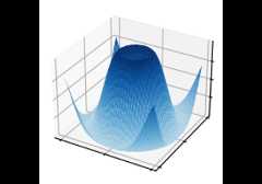 3D surface