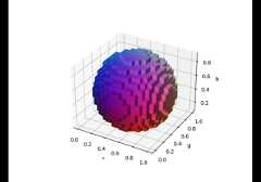 3D voxel / volumetric plot with RGB colors