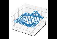3D wireframe plot
