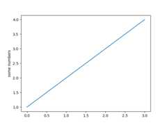 pyplot