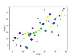 pyplot